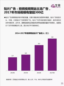 艺恩发布 内容即营销 互联网时代的品牌内容营销白皮书