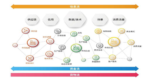 横向有 规 纵向有 链,享乐吧互联网营销模式思考