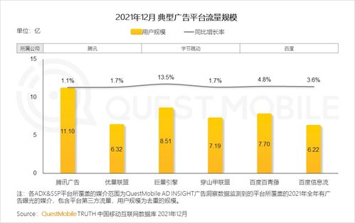 questmobile 2021中国互联网广告市场洞察 pc广告份额不及ott智能硬件,五大趋势主推营销结构性变化,品牌换代加速