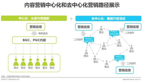 互联网时代下品牌主都该了解的内容营销