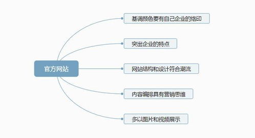 从0到1 中小企业互联网营销布局速成法 一 前言部分