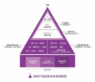 2018,互联网及互联网营销的趋势是什么?