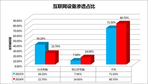 中国移动互联网营销发展研究报告之一 原创