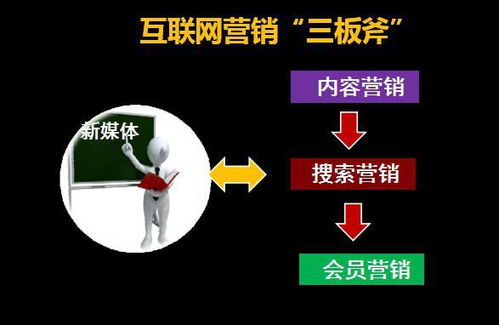 pmba班课程回顾 刘炜老师 互联网营销 用户