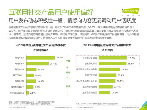 艾瑞咨询 2019年中国互联网社交企业营销策略白皮书 