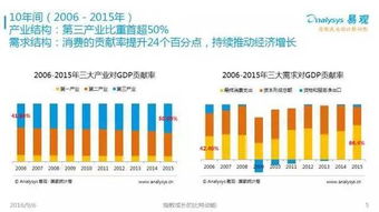 2016中国互联网发展趋势报告 网生内容 网络营销 商业模式新趋势都在这