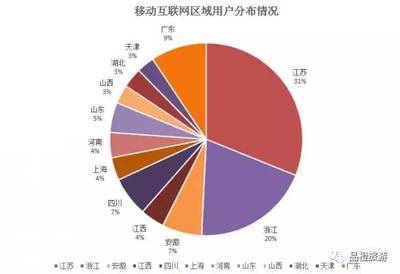 2016中国酒店业移动互联网营销数据分析报告